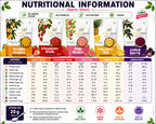 Health and Wellness Pack - Combo Of 3